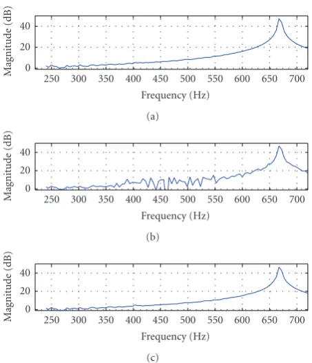 Figure 7. For time-domain predicted signals, its TDLP ﬁlterImprovements in reconstruction quality can be seen inhas magnitude response characteristics similar to the powerspectral density (PSD) of the input signal