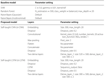 Table 2 Parameter settings for all models