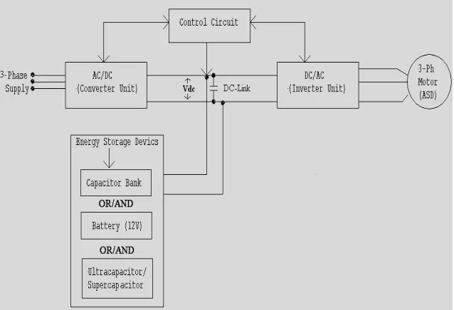 Fig. 1. Topology based on designed hardware 