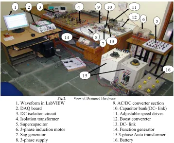 Fig 2. 1. Waveform in LabVIEW  
