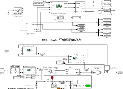 Fig 5.  MATLAB Simulated model of ASD 