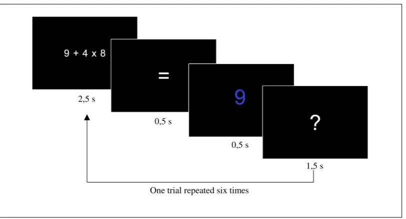 Figure 1. Depiction of one trial of the OSPAN task. Participants are shown a 