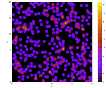 Figure 4.1: A realisation of the poisson generated random ﬁeld h(x) with homo-geneous intensity � = 1, over the interval [0, 20]2