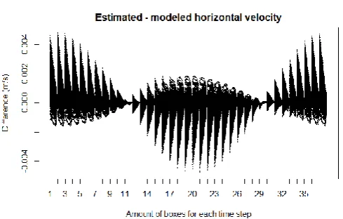 Table 3 Overview of values and units of the biogeochemical model parameters.  