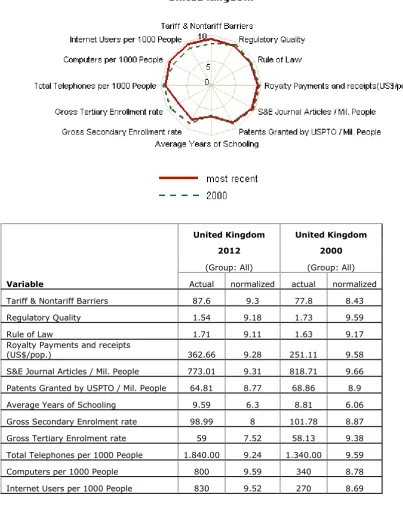 Figure 2.5: United Kingdom – Basic Scorecard 2012 and 2000; Normalization Group: All  