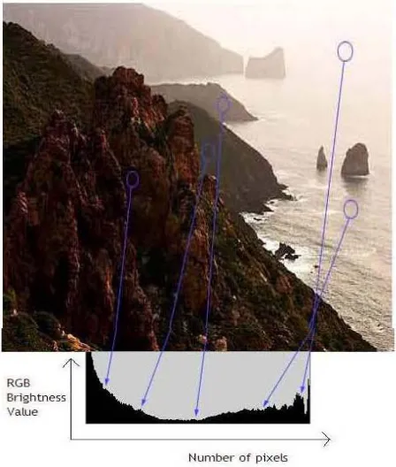 Figure 2. method 2 shows brightness intensity 