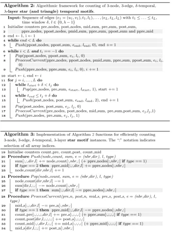Fig. 2 The pre, post, and mid classes of temporal star motifs (figure from [15])