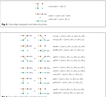 Fig. 6 Two-edge subgraphs and data structures
