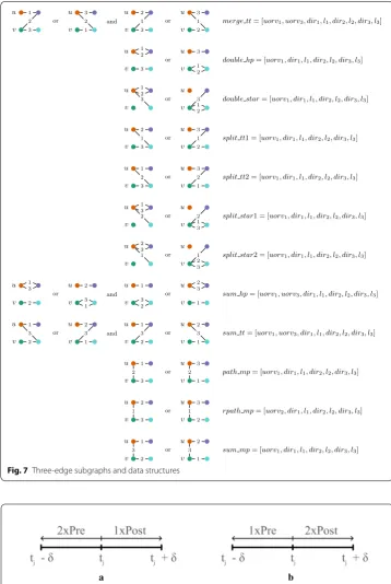 Fig. 7 Three-edge subgraphs and data structures