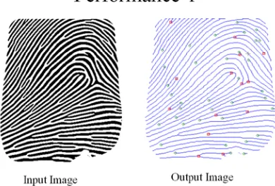 Figure 6: matching score output for various fingerprints after processing 