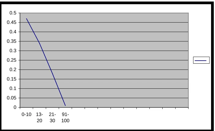 Figure 8: Transmission of data between the two nodes through the master node in fingerprint authentication 