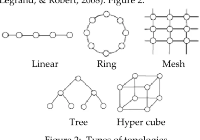Figure 3: Wraparound Mesh 