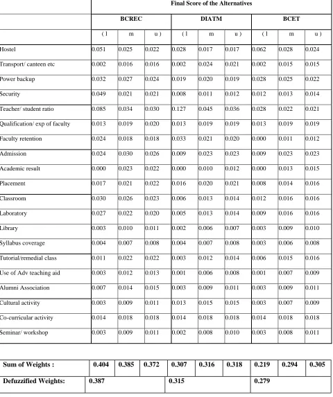 Table 3.6 