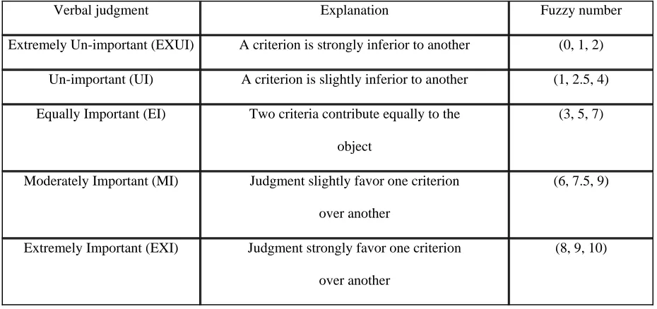 Table 2.1 
