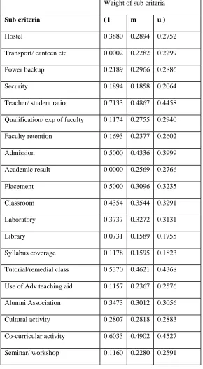 Table 3.3 