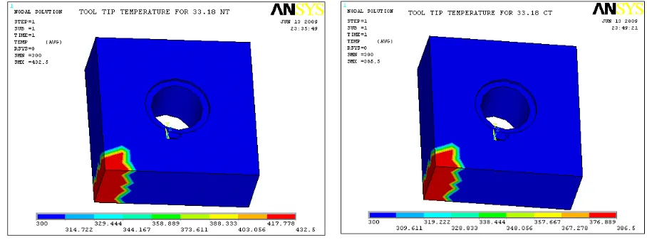 Table 11 Tungsten Carbide Material properties used for FEA 