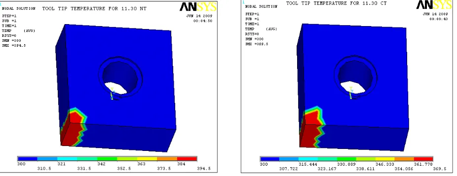 Fig 3 FE results of tool tip temperature for cutting velocity: 21.10 mm/rev and tool conditions 