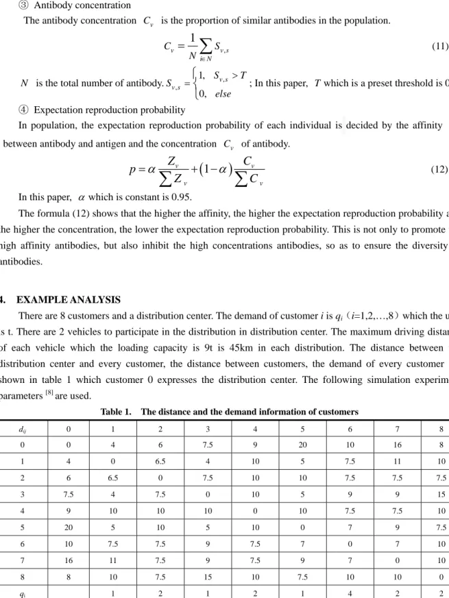 Table 1.    The distance and the demand information of customers 