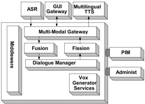 Figure 1: The system architecture 