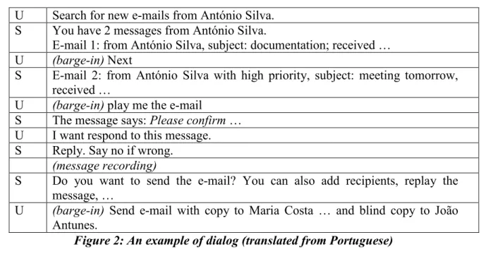 Figure 2: An example of dialog (translated from Portuguese) 
