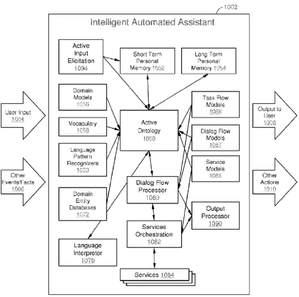 Figure 2-1: SIRI System Modules 6