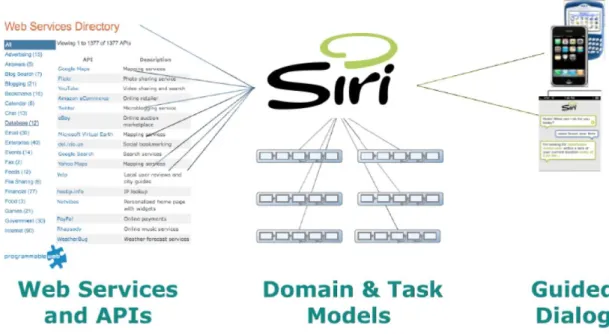 Figure 2-2: SIRI input and output interfaces 