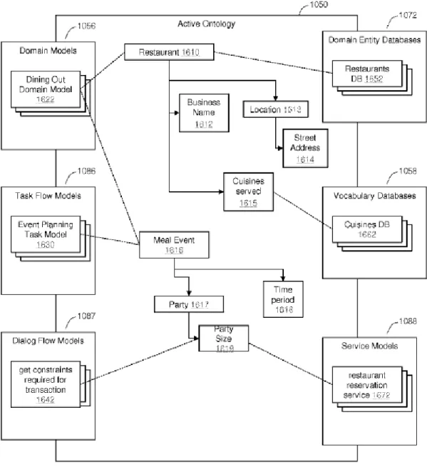 Figure 2-3: Interactions between models within SIRI 