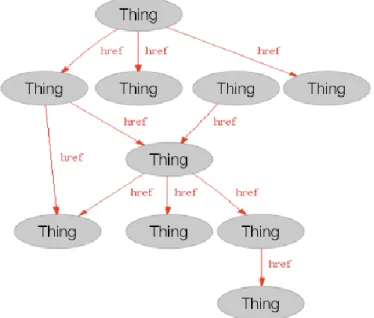 Figure 4-1: WWW - hyperlinked web pages 