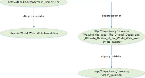 Figure 4-5: RDF Example 2 