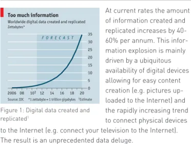 Figure 1: Digital data created and  replicated 1