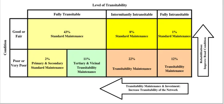 Figure 2: Maintenance Strategy 