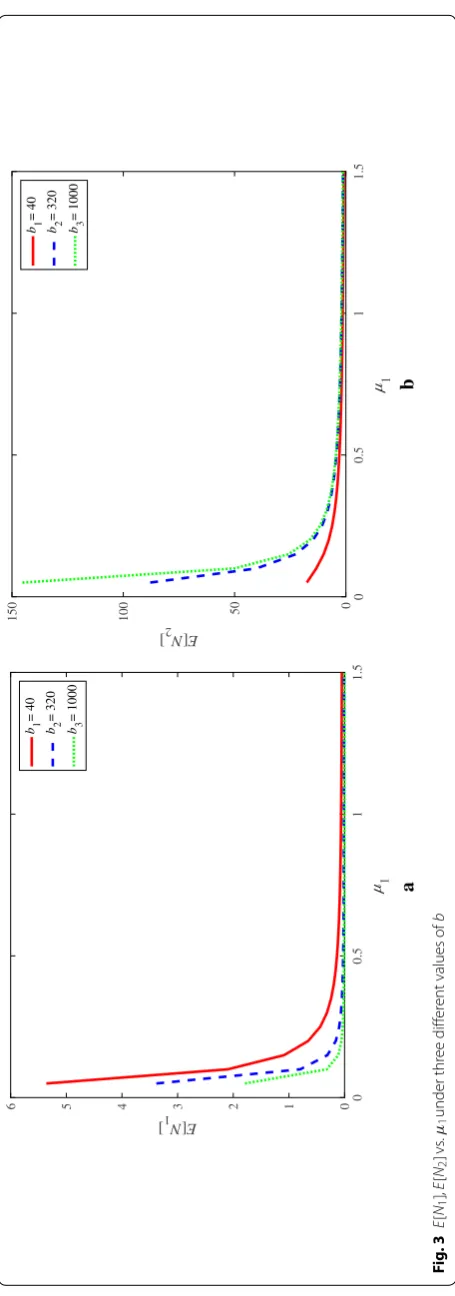 Fig. 3  under three different values of [E1N]E , [2N] vs. 1µb 