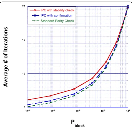 Table 2.) The IPC with stability check yields nearly the