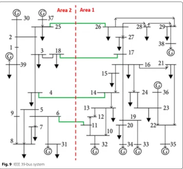 Fig. 9 IEEE 39-bus system