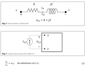 Fig. 2 Demonstration of Ohm’s law
