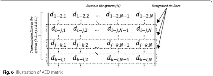 Fig. 6 Illustration of AED matrix