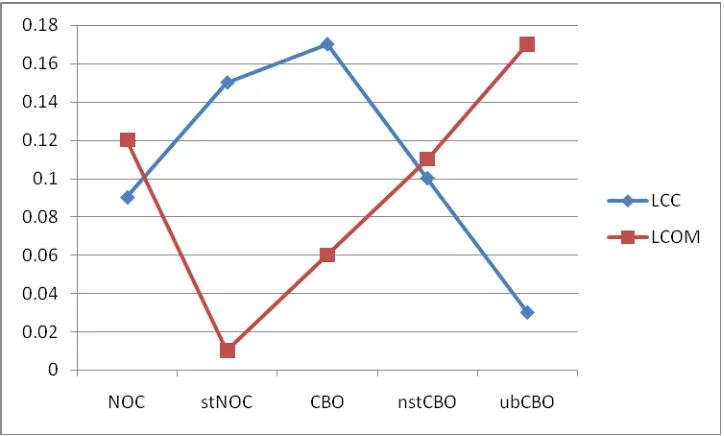 Table 1.2 Correlation Coefficients of the Metrics for Jpcap System 