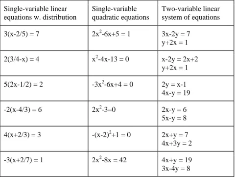 Table 1: Example problems 
