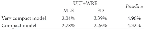Table 7: Results obtained with ULT+WRE approach comparedwith the baseline. Digit Error Rate depending on the weightreestimation rules (MLE and FD) with ULT
