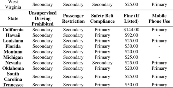 Table 4: Program peers component enforcement for intermediate stage  West 
