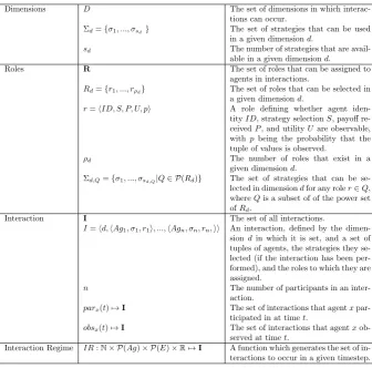 Table 4.3: Model level concepts and notation used in our formalism for describ-ing open MAS models concerned with convention emergence.