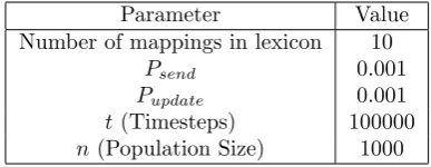 Table 5.1: Default parameters used for the simulation conﬁguration.