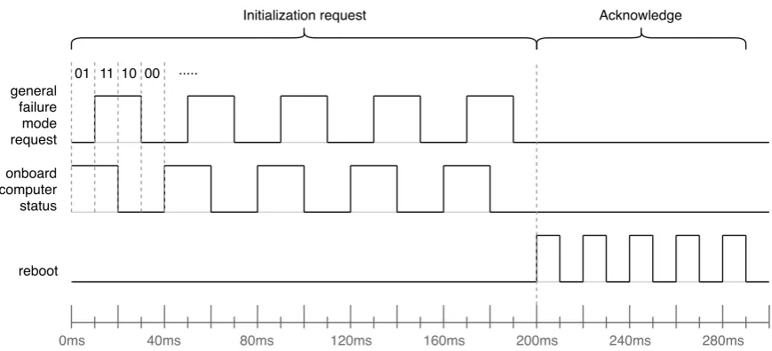 Fig. 4.4 Detection block.