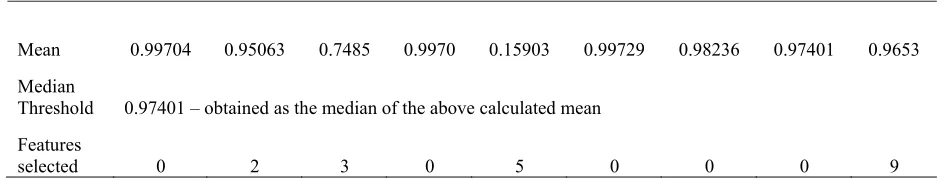 Figure 8. Block diagram for Median threshold algorithm 