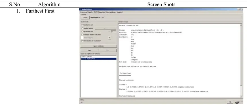 Table 2. Screen shots for Farthest First, DB scan and K-means algorithms using Weka 