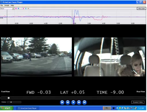 Fig. 2. Inside and outside DriveCam views with acceleration plot above.