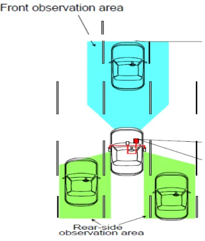 Fig 10 – Implementation model in automotives  