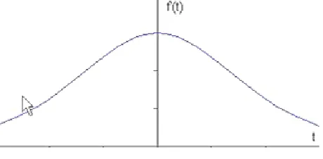 Fig 3 – Gradient second derivative of the applied signal. 