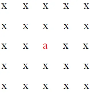 Fig 7 – Arrangement of 5x5 pixel image  