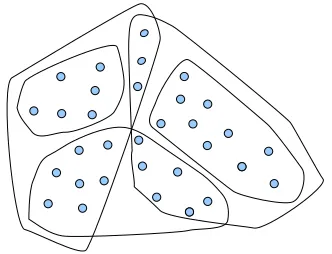 Figure 3.5 overlapping clusters.